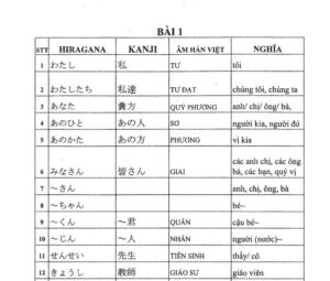 Từ vựng N5 N4 1